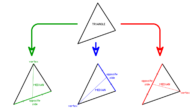 Median of a Triangle Example Median of a Triangle Example